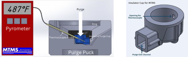 Fast reading pyrometer and heavy duty purge puck setup for MTMS Melt Temperature Measurement System